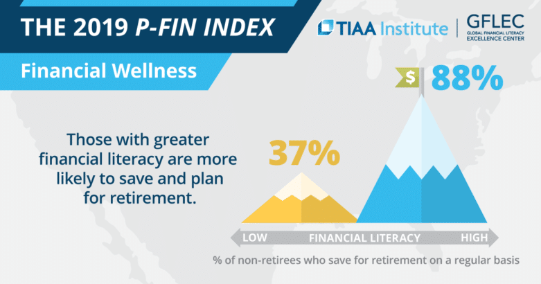 The TIAA Institute-GFLEC Personal Finance Index (P-Fin Index) | Global ...