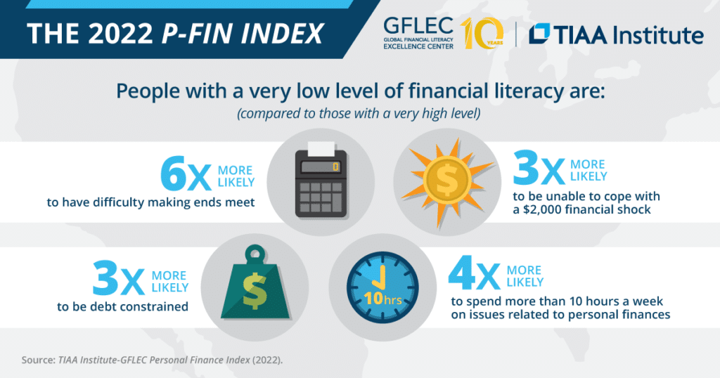 The TIAA InstituteGFLEC Personal Finance Index (PFin Index) Global